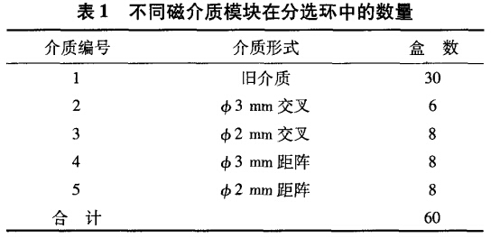 不同磁介質模塊在分選環(huán)中的數(shù)量